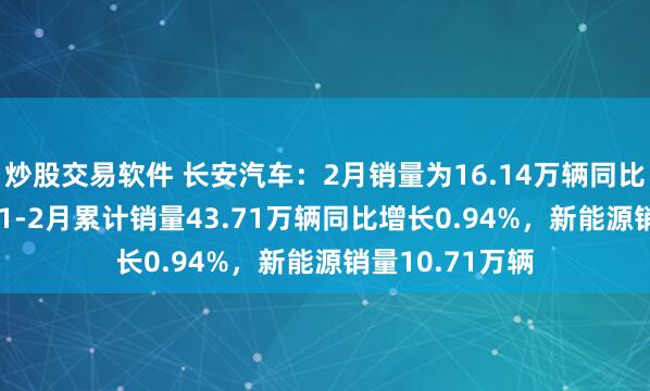 炒股交易软件 长安汽车：2月销量为16.14万辆同比增长5.72%，1-2月累计销量43.71万辆同比增长0.94%，新能源销量10.71万辆