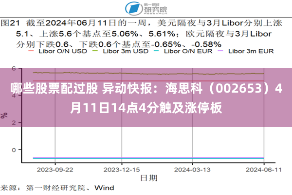 哪些股票配过股 异动快报：海思科（002653）4月11日14点4分触及涨停板