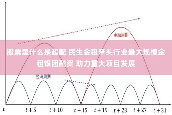 股票里什么是超配 民生金租牵头行业最大规模金租银团融资 助力重大项目发展