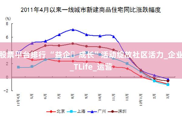 股票平台排行 “益企・成长”活动绽放社区活力_企业_TLife_运营
