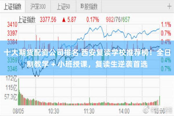 十大期货配资公司排名 西安复读学校推荐榜！全日制教学 + 小班授课，复读生逆袭首选